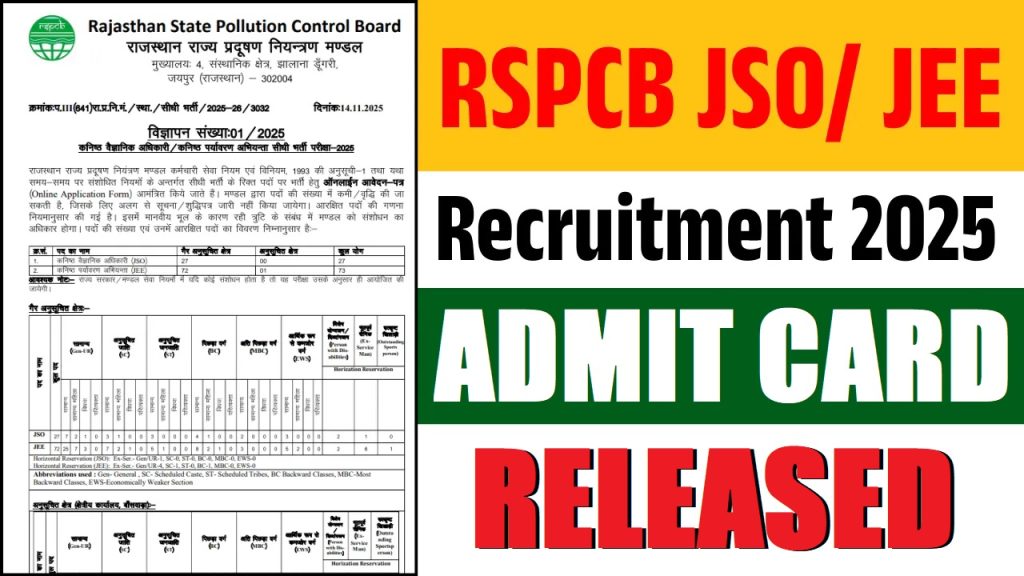 RSPCB JSO & JEE Admit Card 2026