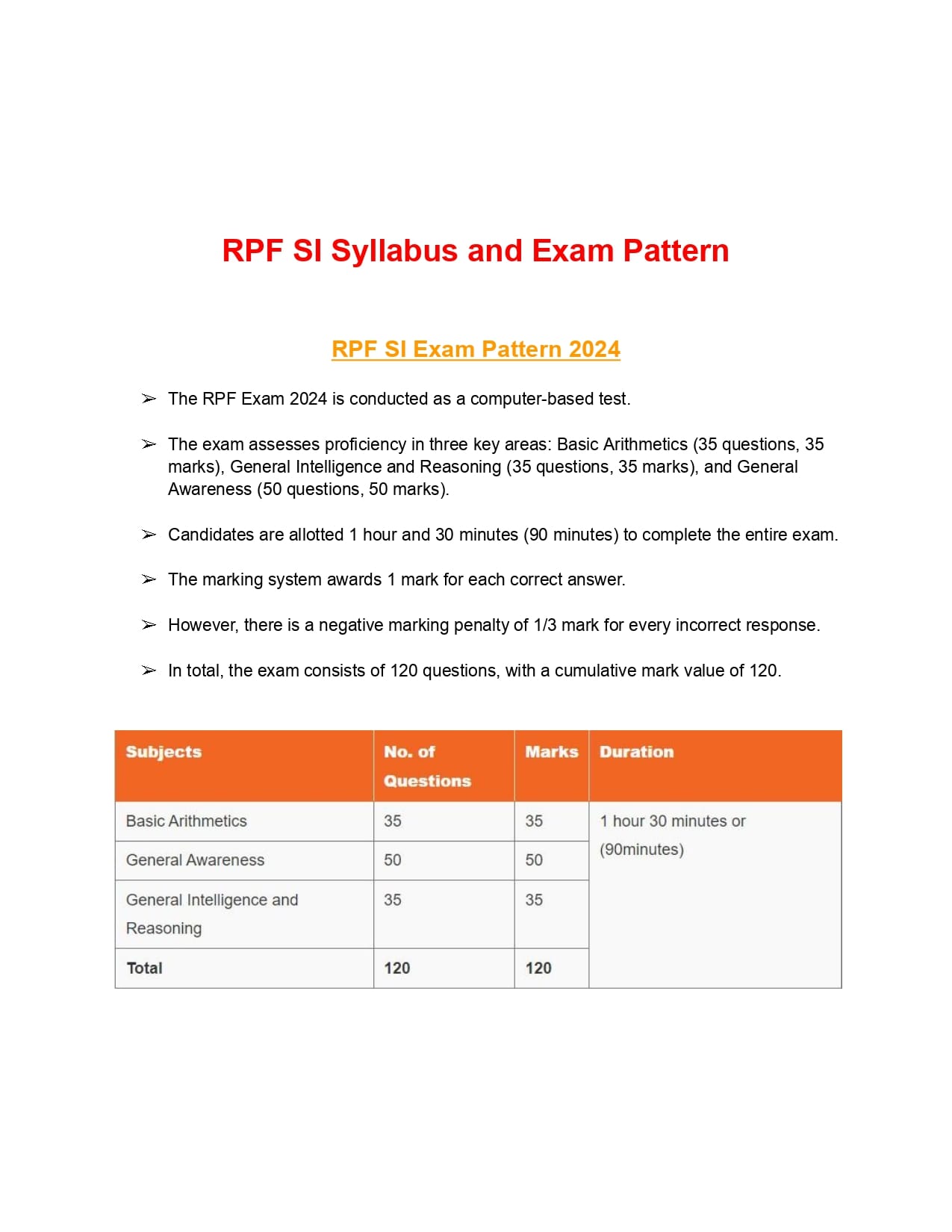 Railway RPF SI Exam Syllabus 2024